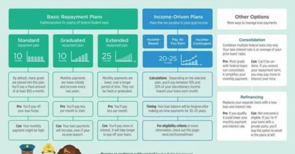 What Is A Plan 1 Or Plan 2 Student Loan? A Complete Detailed Guide. Planning for student loan repayment can seem complicated with terms like Plan 1 and Plan 2 thrown around. This comprehensive guide breaks down the differences between these loan types, eligibility requirements, repayment plans and more to help you understand your options.